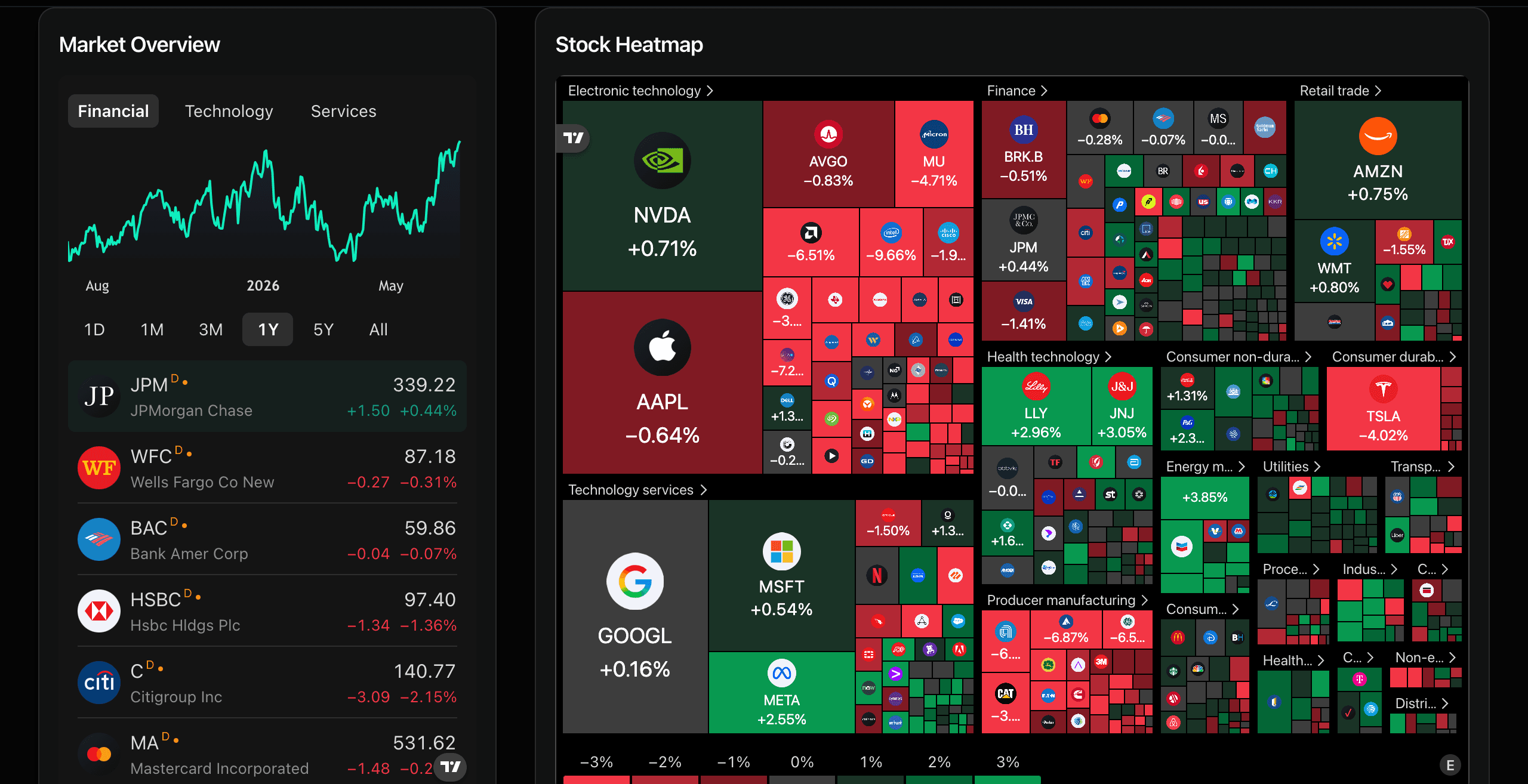 Landing dashboard showing live indices, watchlist, and market overview